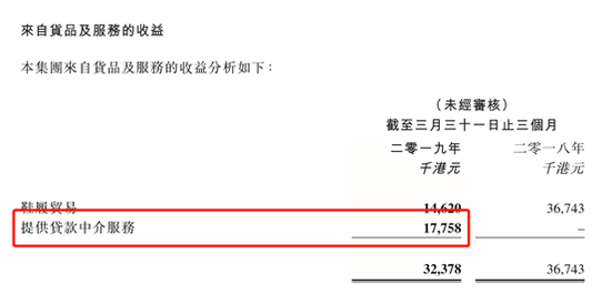 积木集团2019年Q1财报营业收入总计约3238万港元