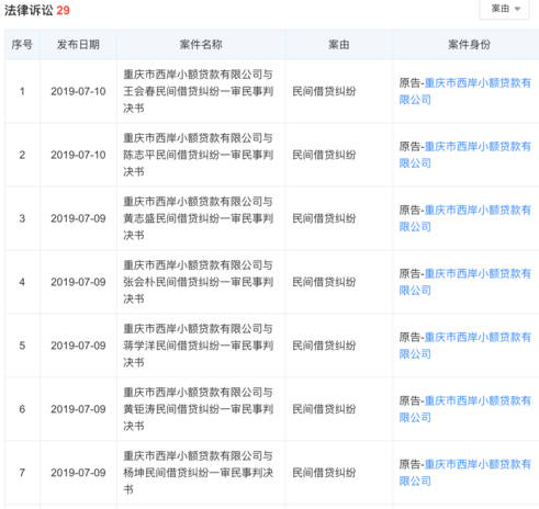 滴滴金融（重庆西岸小贷）起诉29位“老赖”