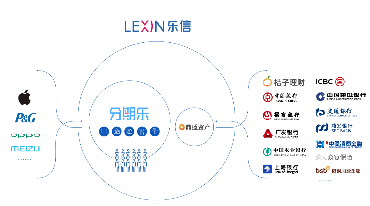 乐信（LX）：分期电商第一股