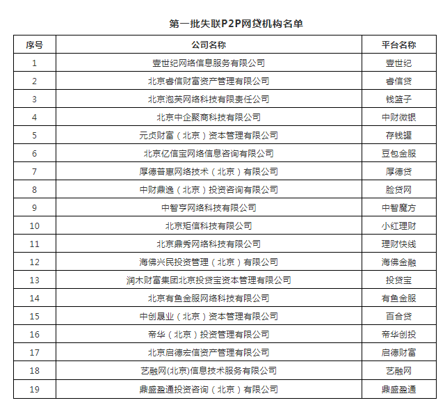 北京朝阳区公示19家失联网贷机构名单