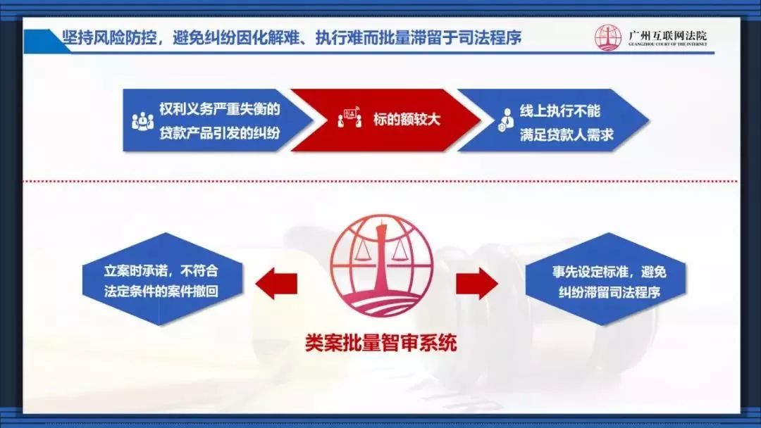 广州互联网法院互联网金融借款、小额借款合同纠纷在线批量化解程序指引（试行）