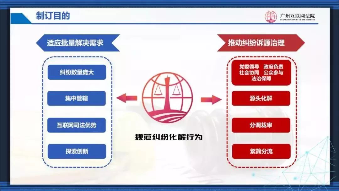 广州互联网法院互联网金融借款、小额借款合同纠纷在线批量化解程序指引（试行）
