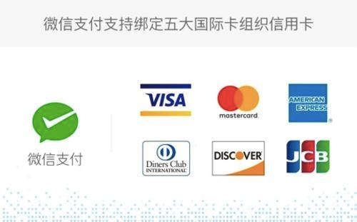 腾讯与五大国际卡组织合作 支持国际信用卡绑定微信支付