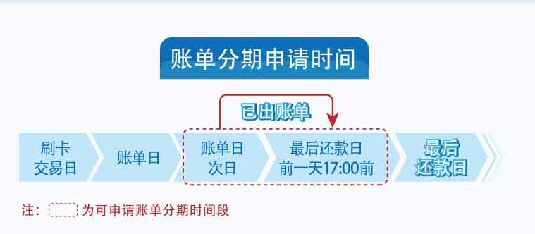 华夏银行信用卡账单分期付款业务使用条款：最长36期