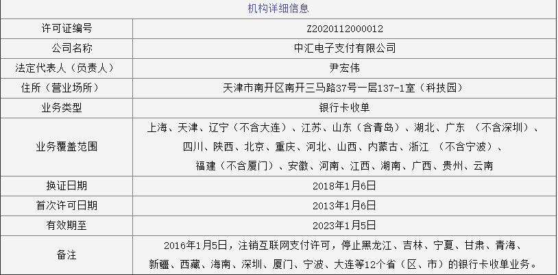 中汇支付业务许可证编号编号：Z2020112000012