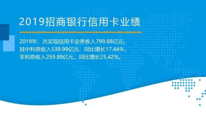 2019招商银行信用卡业绩 流通卡量达 9,529.99万张