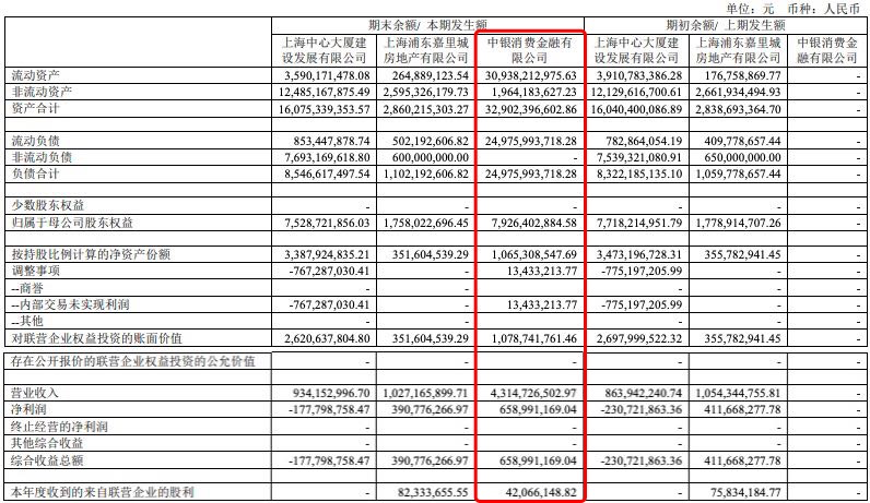 中银消费金融2019年营业收入43.15亿元  净利润 6.59亿元