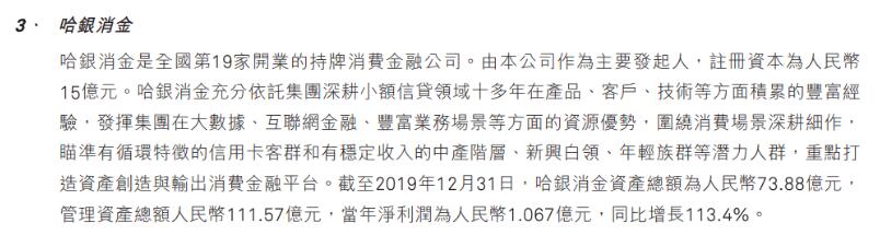 哈银消费金融2019业绩：净利润1.067亿元