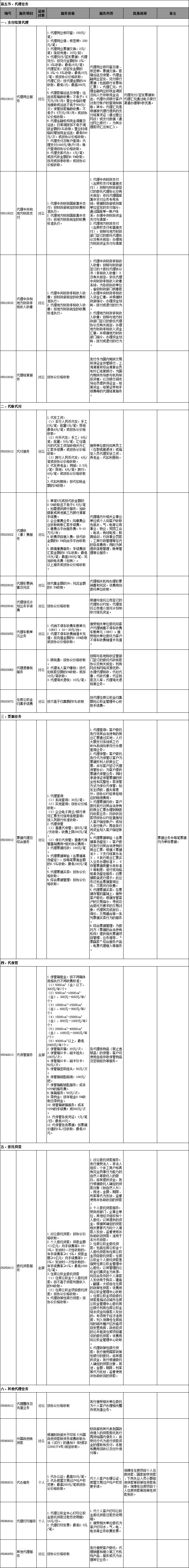 中国工商银行服务价目表(2017年版)