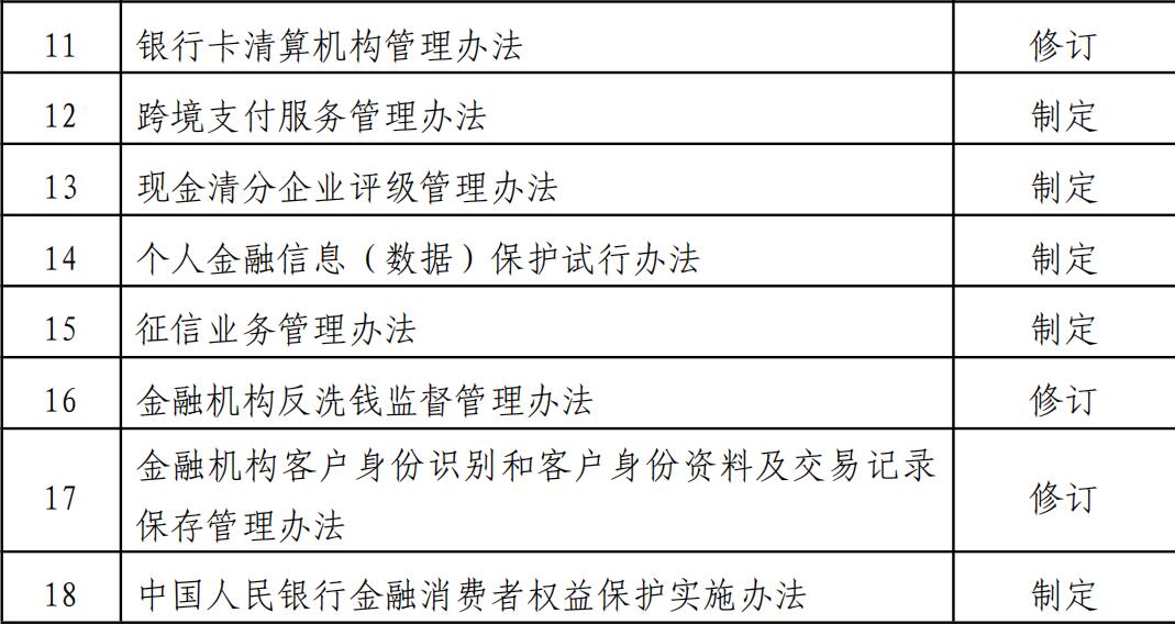中国人民银行2020年规章制定工作计划
