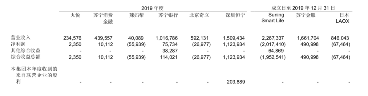 苏宁银行2019年业绩：营业收入10.17亿元 净利润7573.4万元