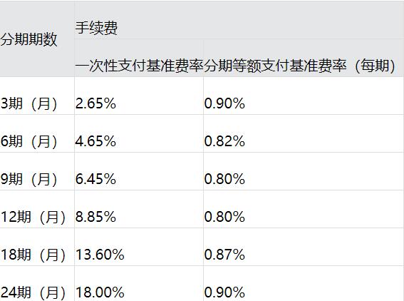 中国光大银行信用卡IN时“贷”账单分期