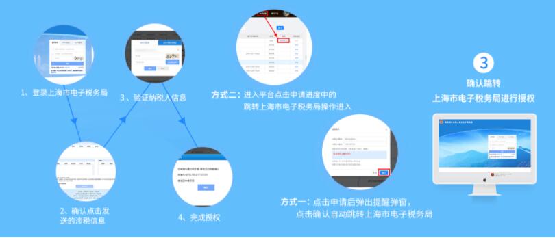 上海银税互动信息服务平台简介
