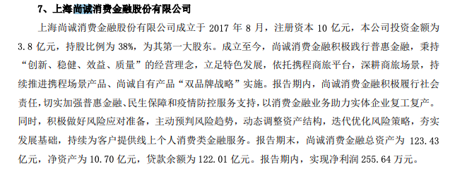 尚诚消金上半年净利润0.256亿，上海银行拟增资一年仍无进展