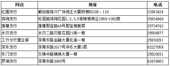 2017年深圳办理公积金贷款受托工商银行地址和电话（深圳住房公积金怎么贷款额度)
