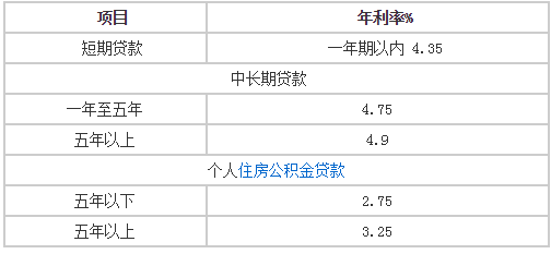 2016上海银行贷款利率表一览（沪银2006)